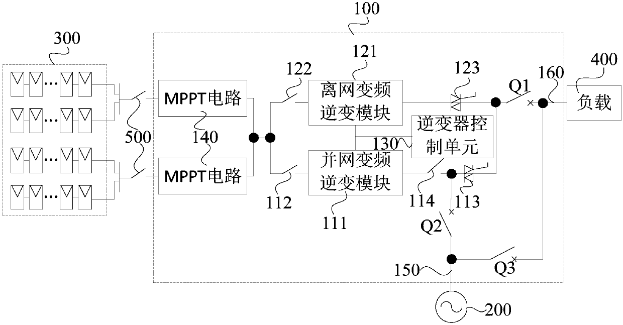 Photovoltaic inverter, control method of photovoltaic inverter, and photovoltaic system