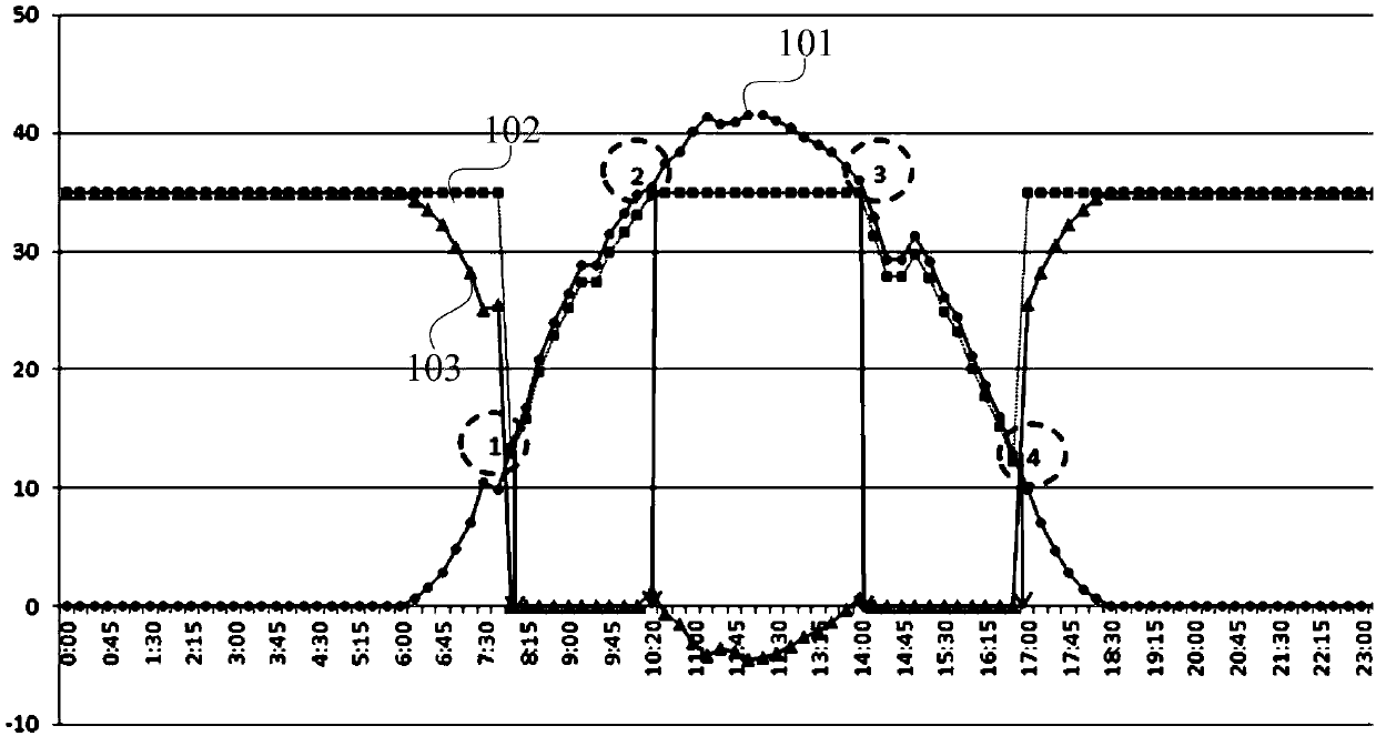 Photovoltaic inverter, control method of photovoltaic inverter, and photovoltaic system