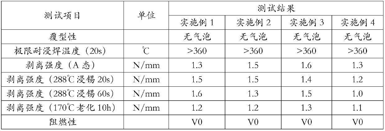 Halogen-free resin composition, and glue film, cover film and copper-clad plates prepared from halogen-free resin composition