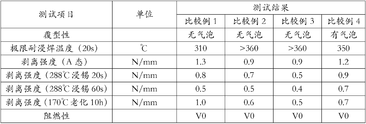 Halogen-free resin composition, and glue film, cover film and copper-clad plates prepared from halogen-free resin composition