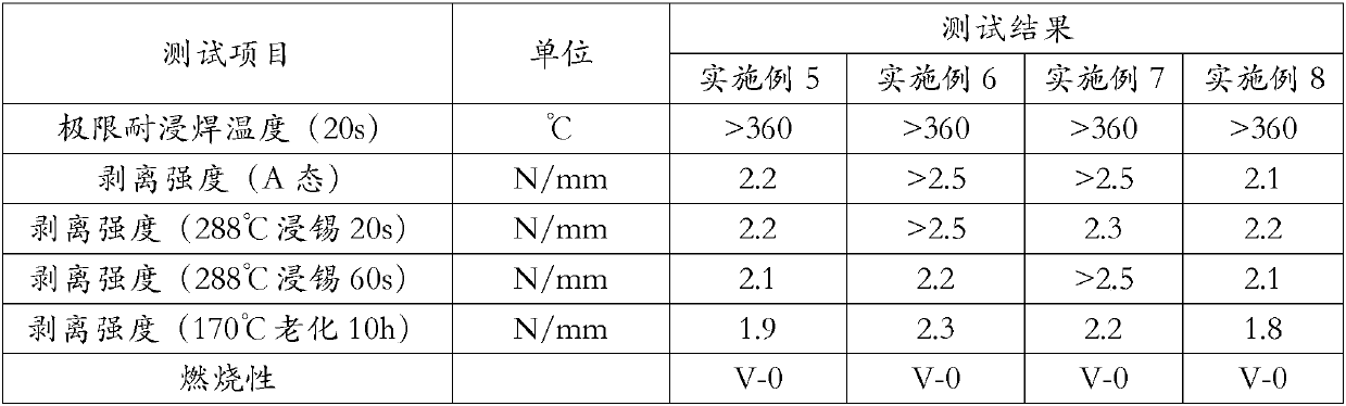 Halogen-free resin composition, and glue film, cover film and copper-clad plates prepared from halogen-free resin composition