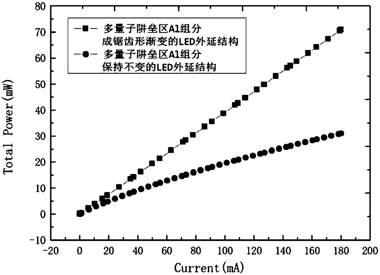 AlGaN based deep-UV LED epitaxial structure with function of improving light output