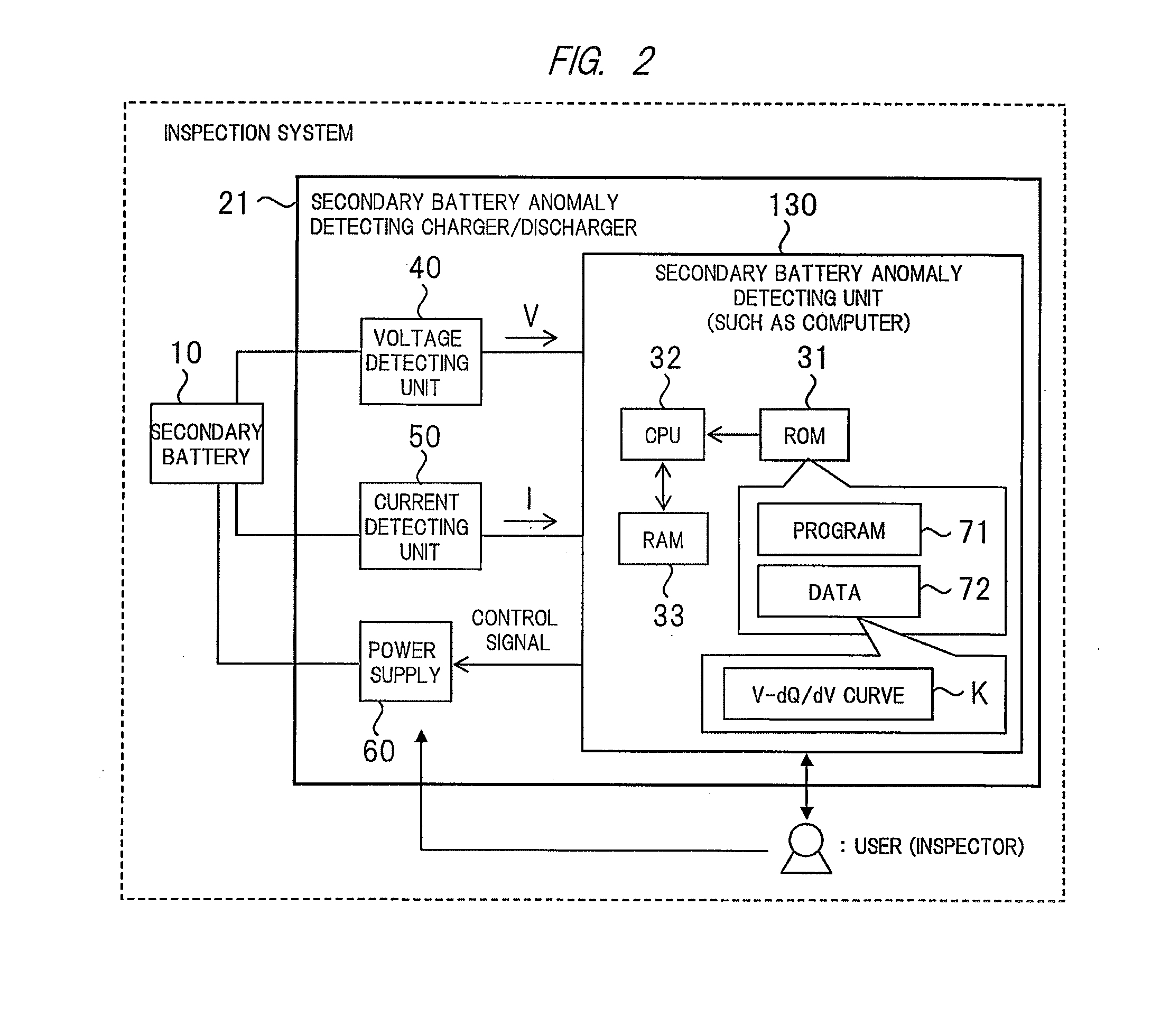 Inspection System, Charger/Discharger, and Inspection Method of Secondary Battery