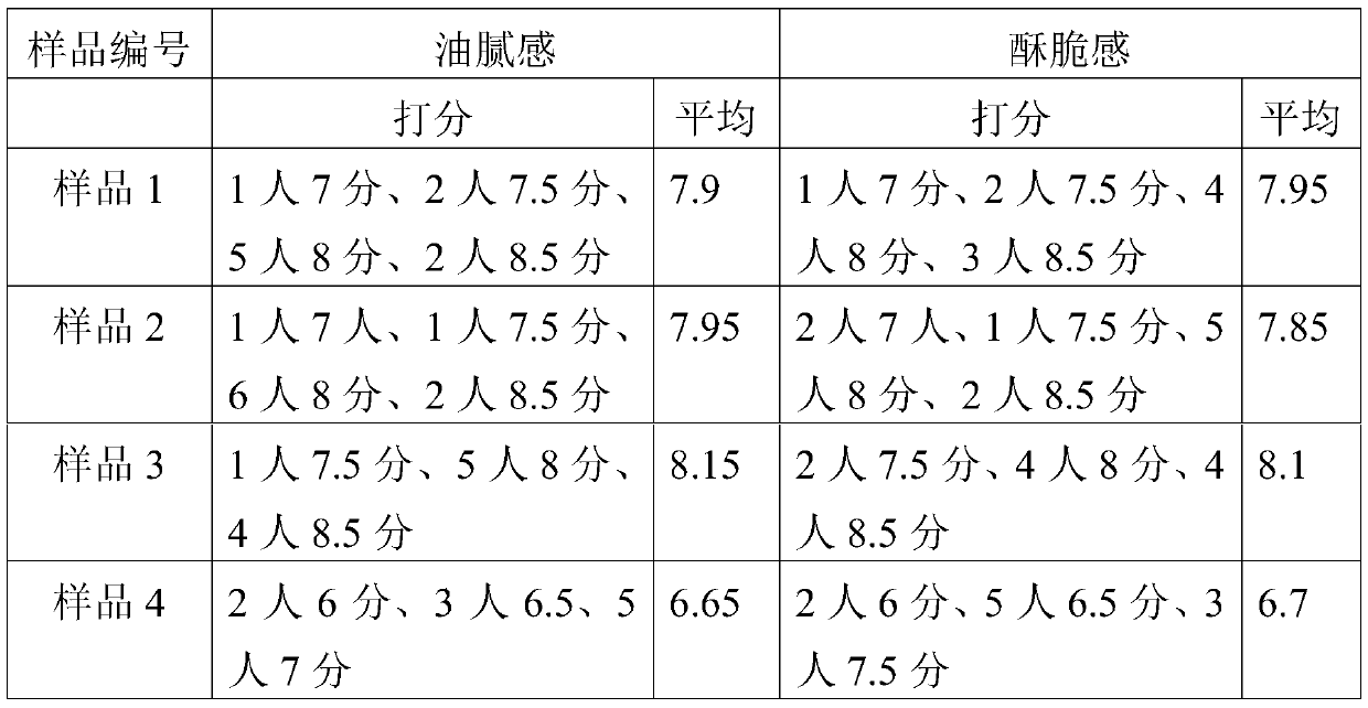 Glutinous rice cake and preparation method thereof