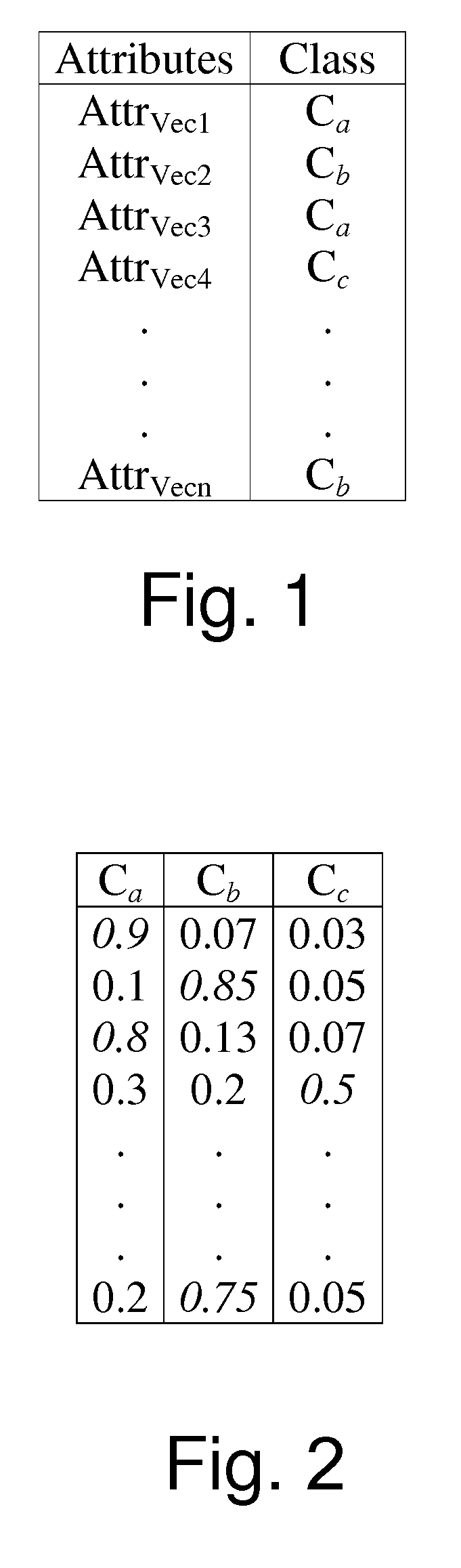 Stacking schema for classification tasks