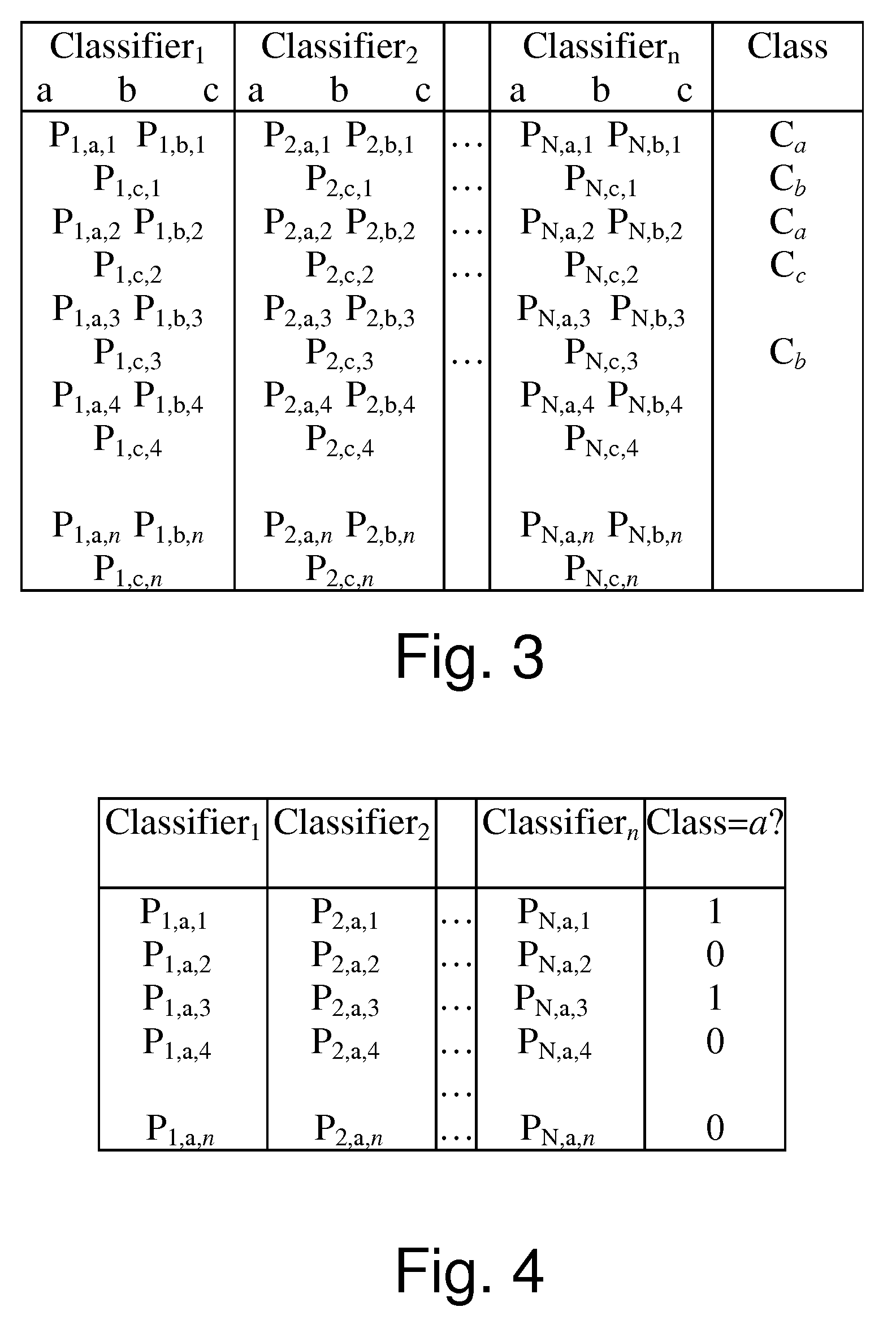 Stacking schema for classification tasks