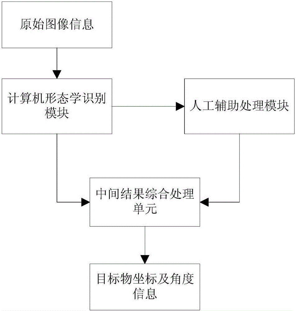 Computer identification and artificial interaction combined household garbage target identification system