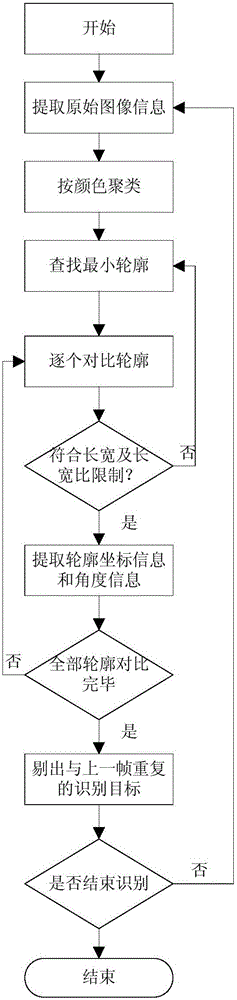 Computer identification and artificial interaction combined household garbage target identification system