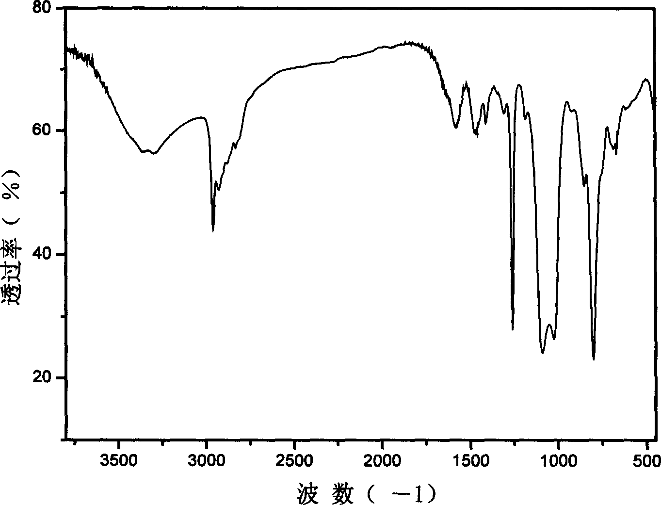 Phosphorus containing siloxane and process for preparing same