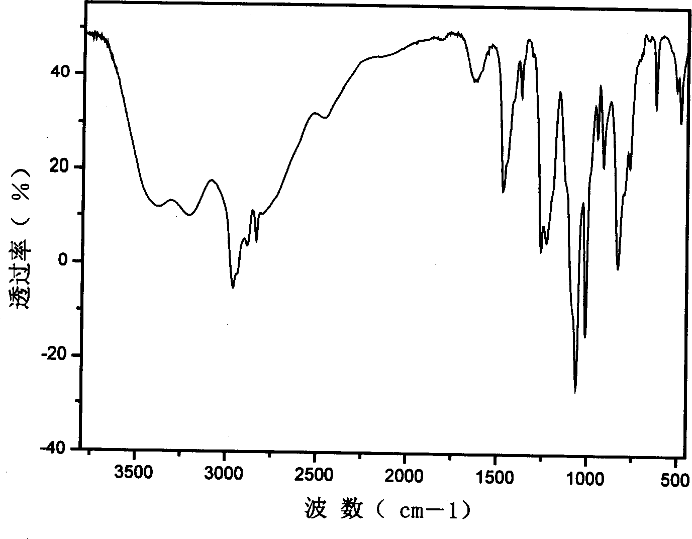 Phosphorus containing siloxane and process for preparing same