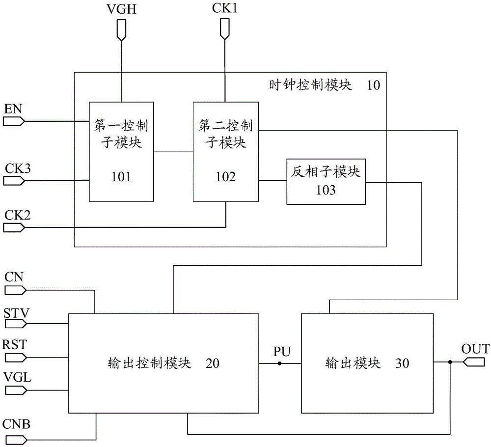 Shift register unit, driving method, gate driving circuit and display device