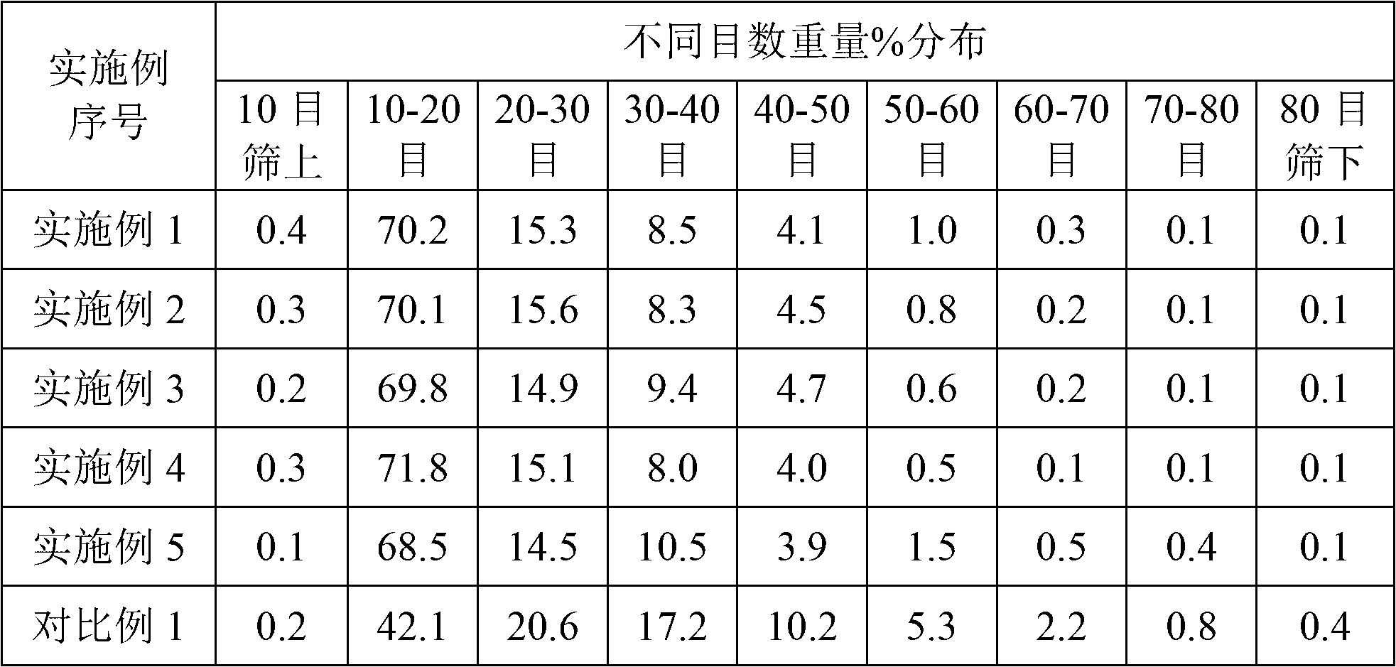 Citric acid monohydrate crystal and production method thereof