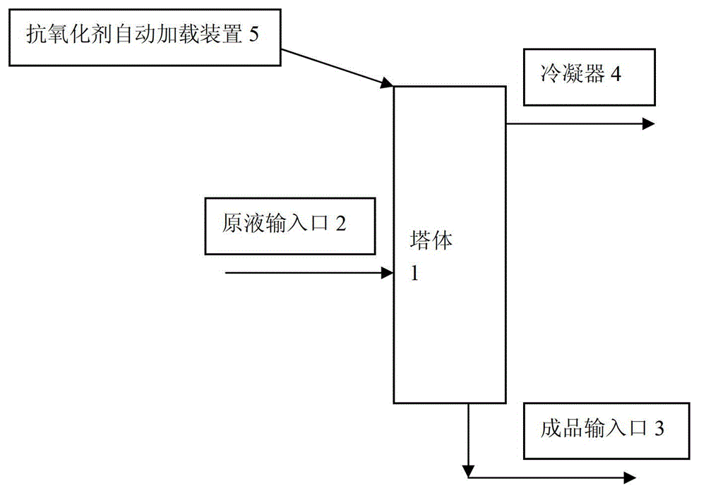 Distillation tower used for hydrogen peroxide purification