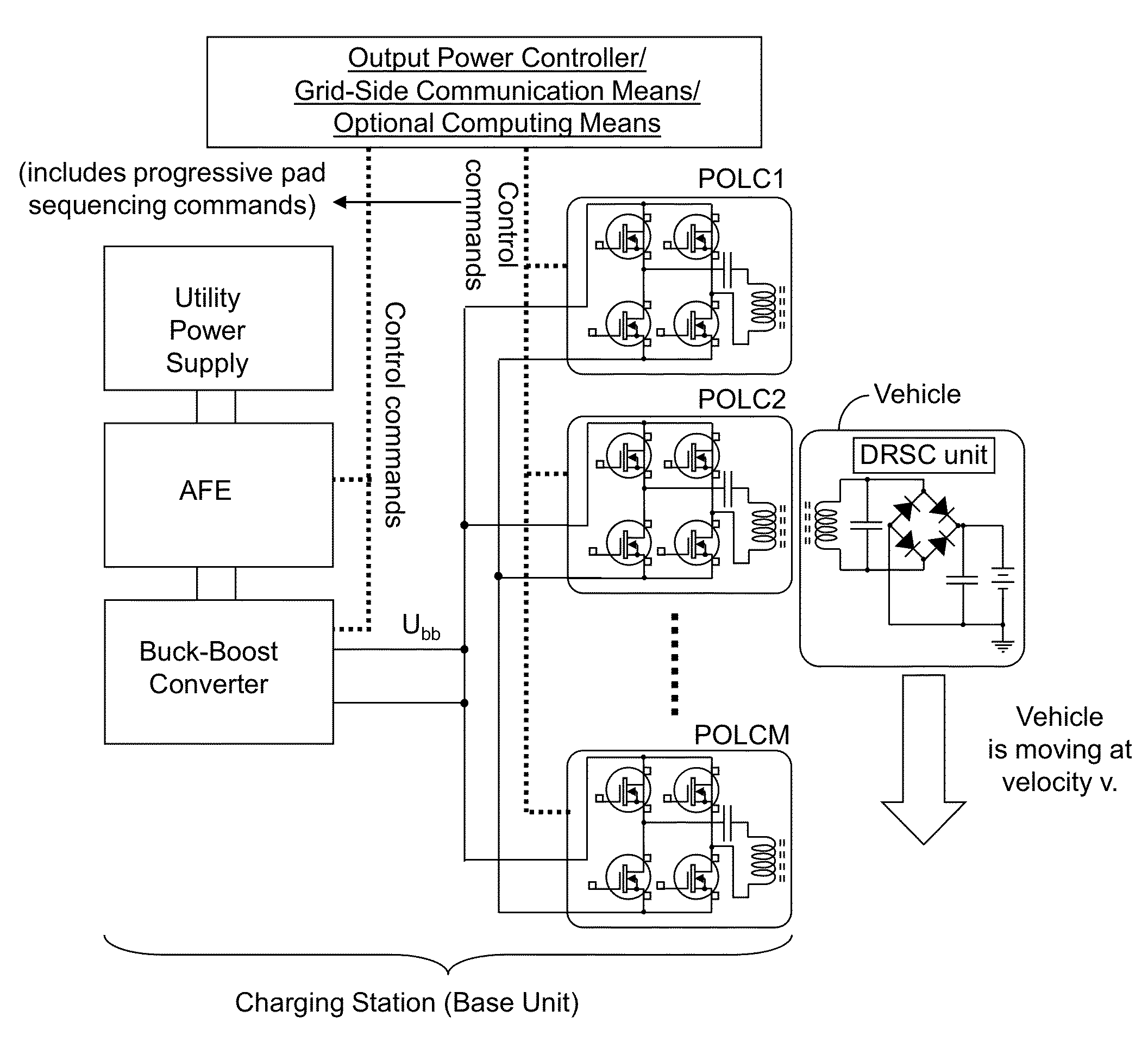 Wireless power charging using point of load controlled high frequency power converters