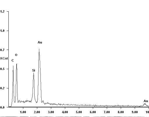 Preparation method of organic and inorganic wood composite material