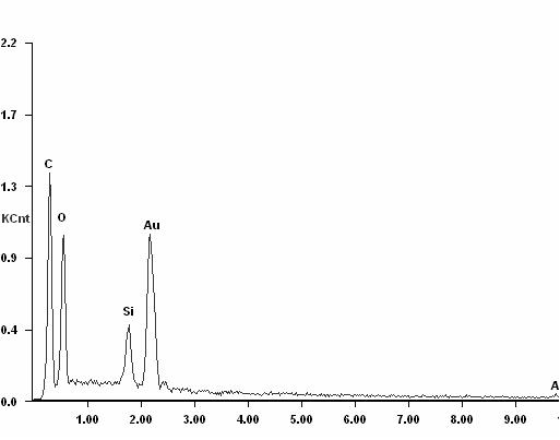 Preparation method of organic and inorganic wood composite material