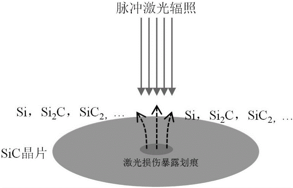 Method for detecting semiconductor polish wafer surface scratches