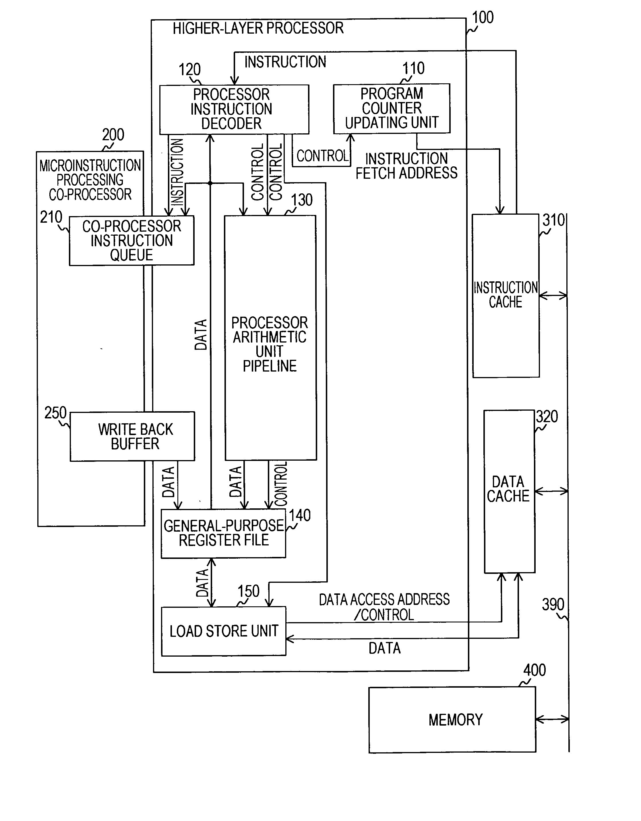 Processor, co-processor, information processing system, and method for controlling processor, co-processor, and information processing system