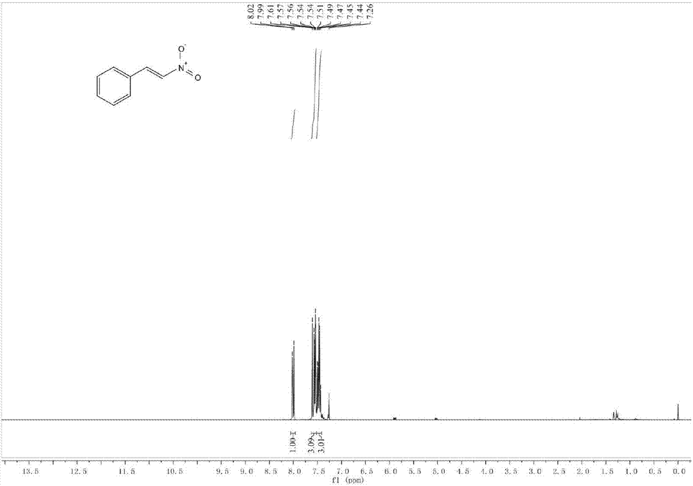 Synthesizing method of alpha, beta unsaturated nitroolefin derivative