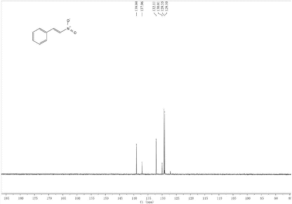 Synthesizing method of alpha, beta unsaturated nitroolefin derivative