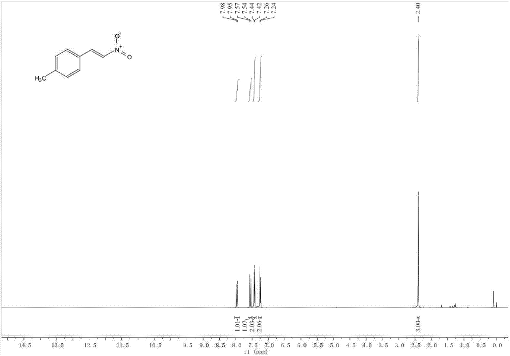 Synthesizing method of alpha, beta unsaturated nitroolefin derivative