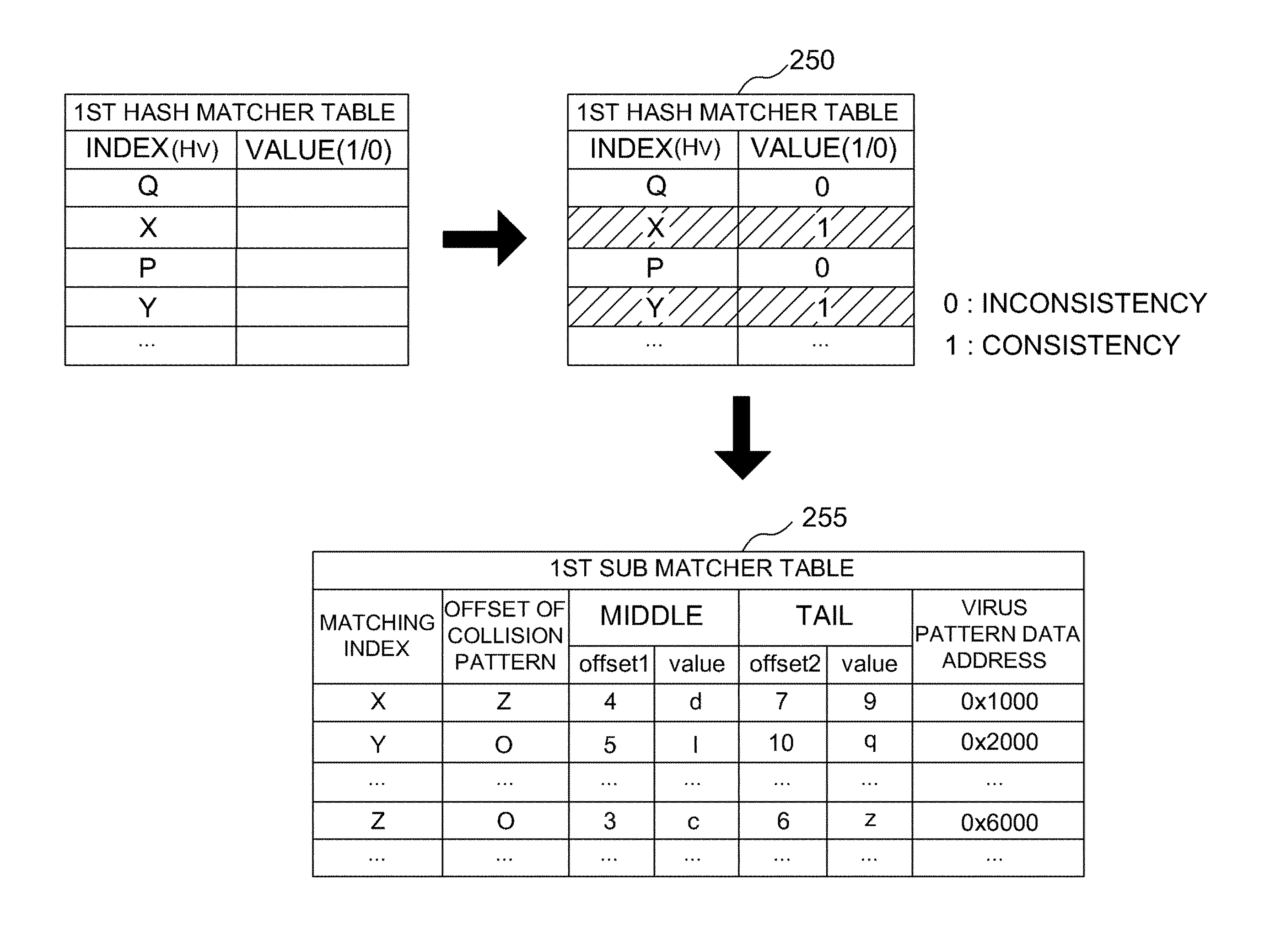 Anti-malware device, server, and method of matching malware patterns