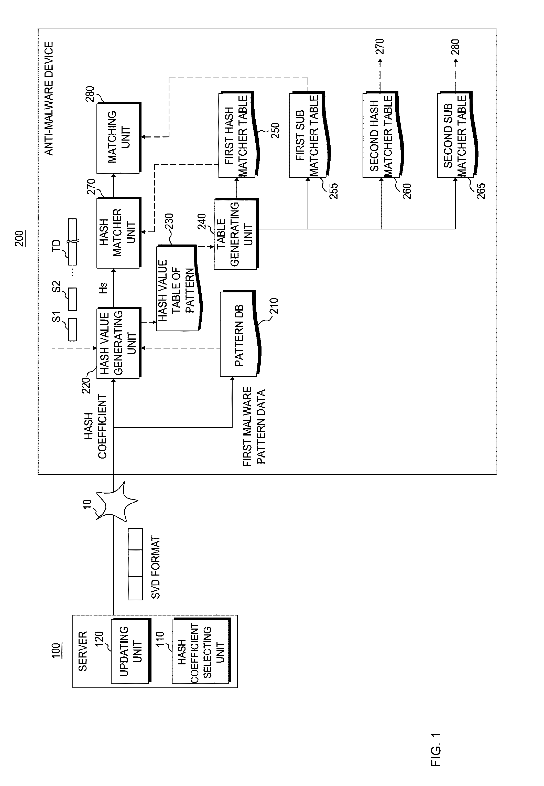 Anti-malware device, server, and method of matching malware patterns