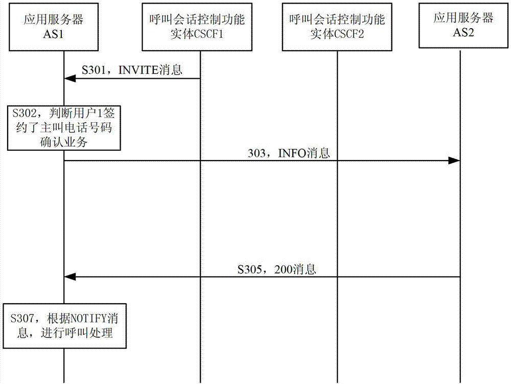 Calling processing method and application server (AS)