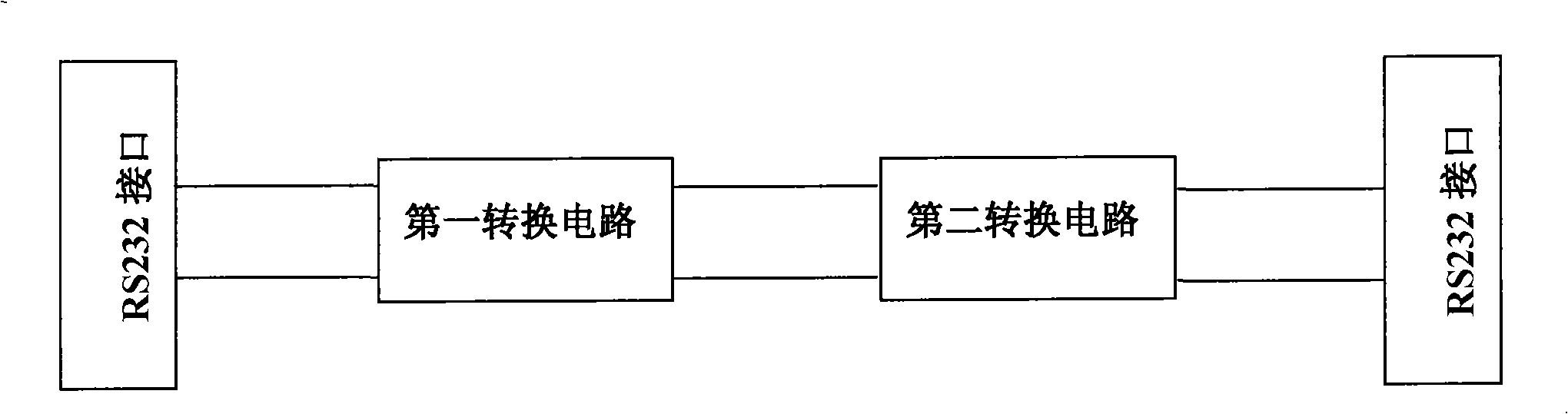 Switching equipment for standard serial port