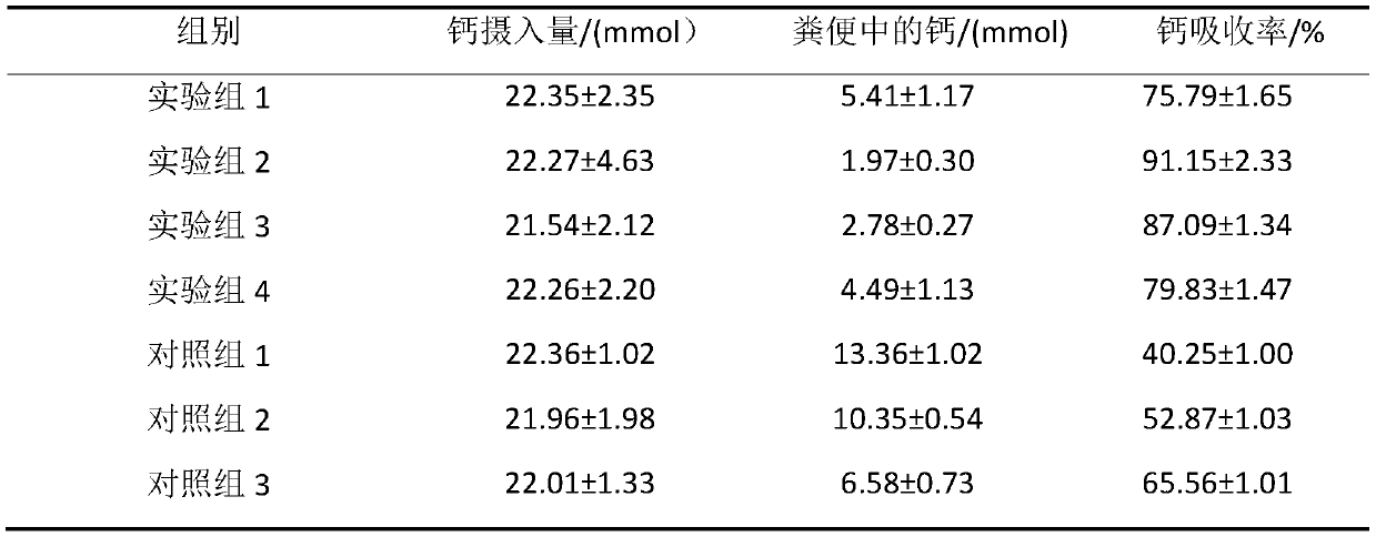 Fat composition