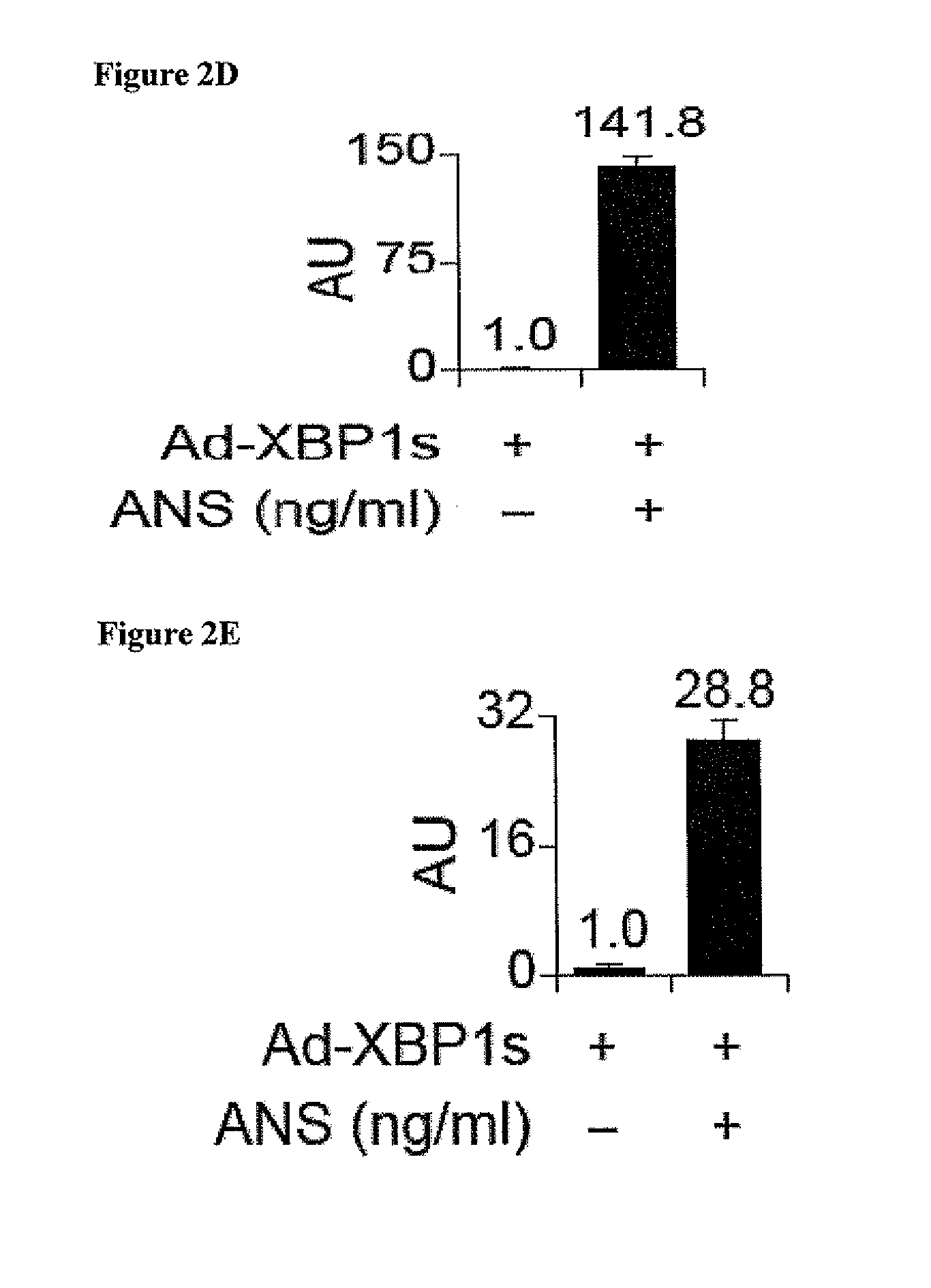 Methods and Compositions for Promoting Glucose Homeostasis