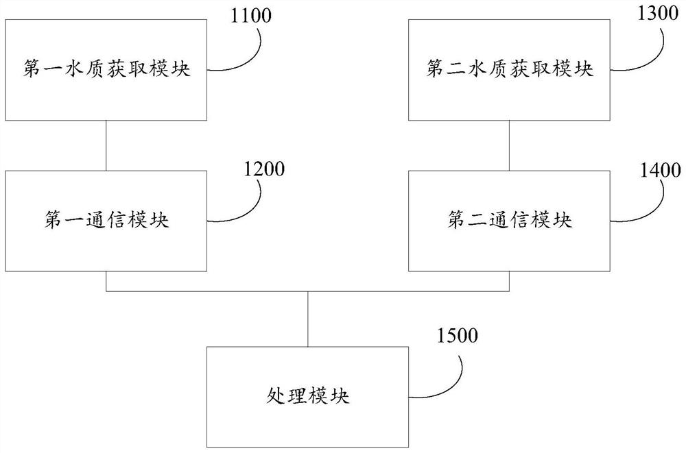 Sectional type pipe network pollutant traceability device and system