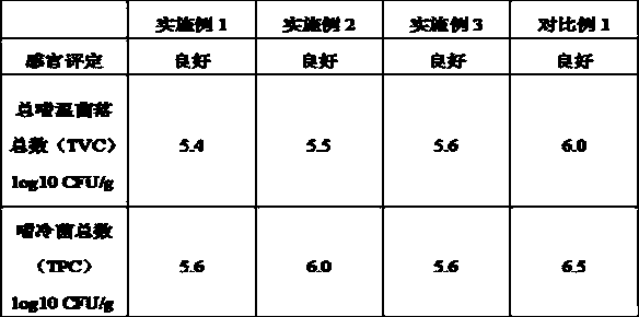 Antibacterial environment-friendly packaging thin film and preparation method thereof