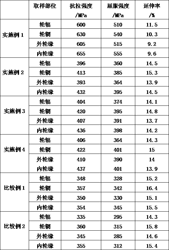 A kind of wheel hub forging method