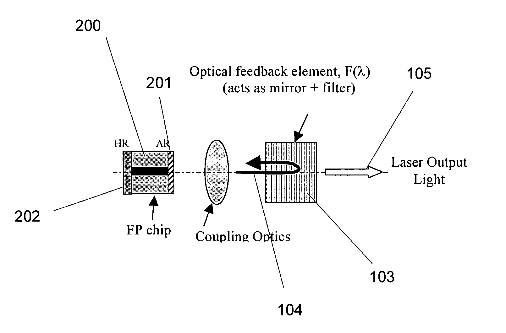 Analog external cavity laser