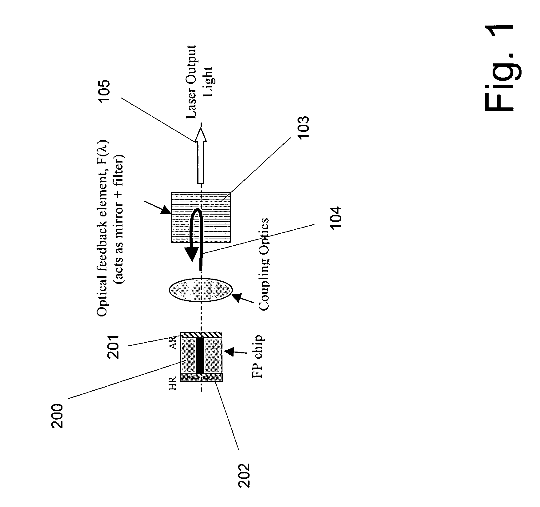 Analog external cavity laser