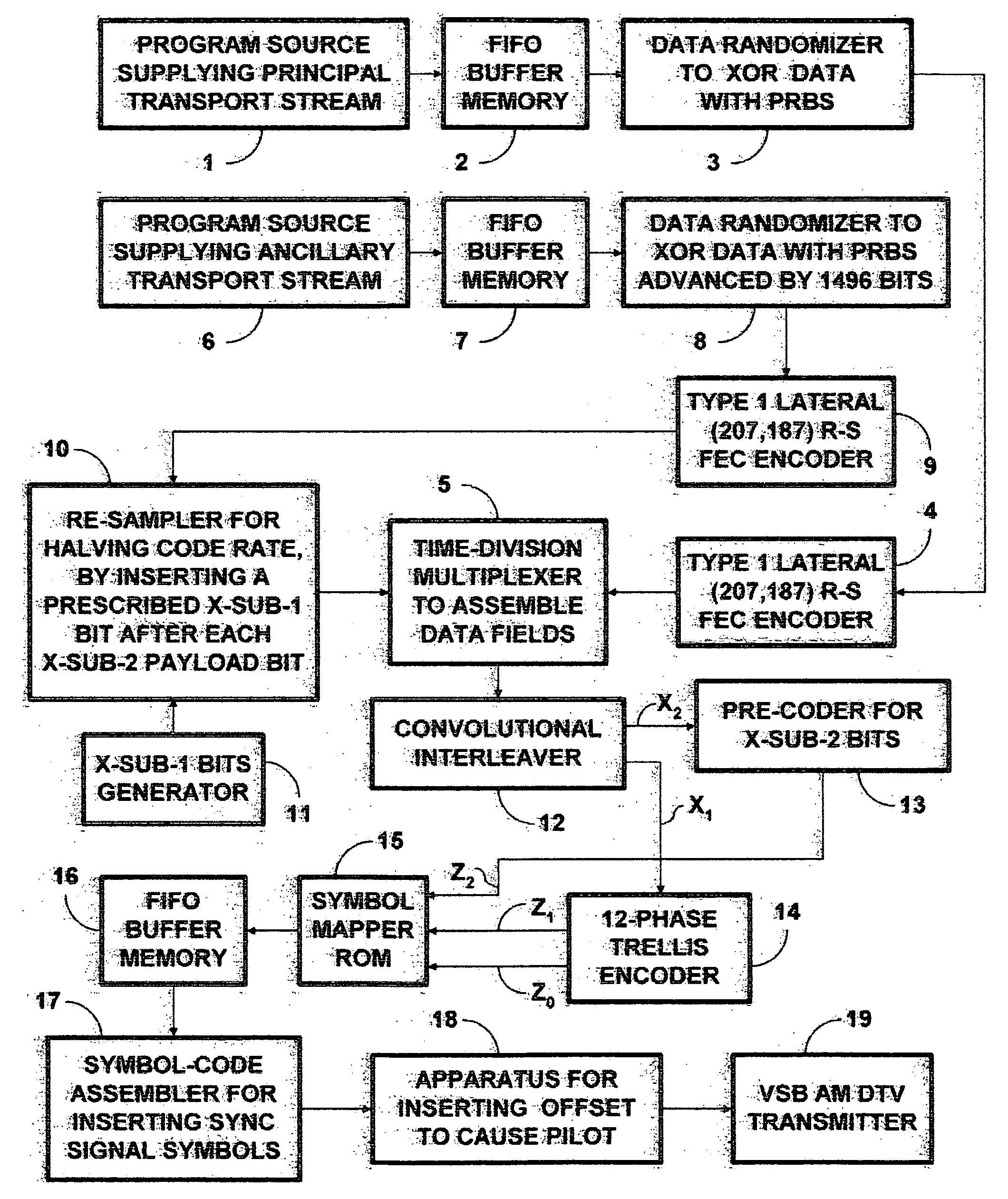 Time-dependent trellis coding for more robust digital television signals