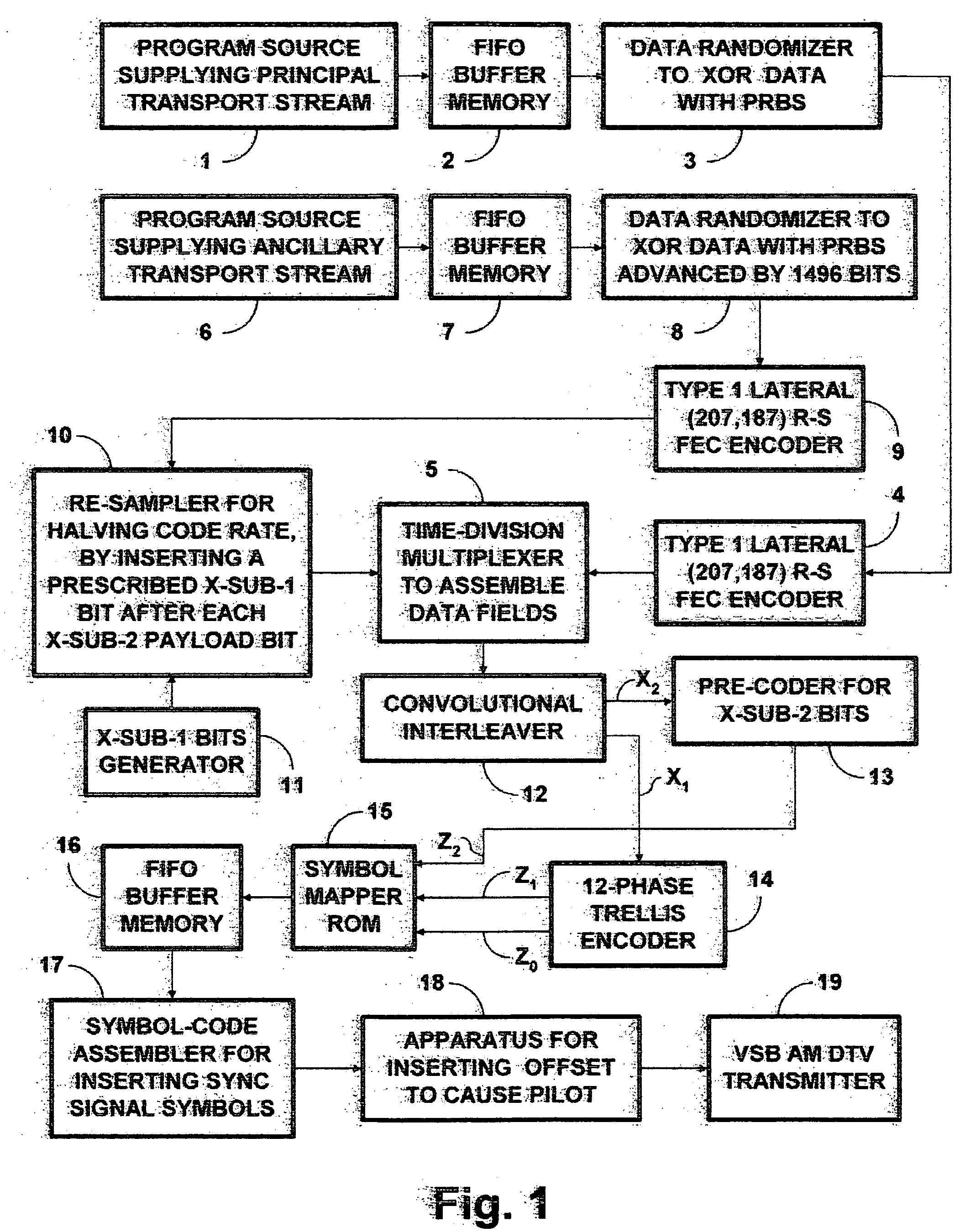 Time-dependent trellis coding for more robust digital television signals