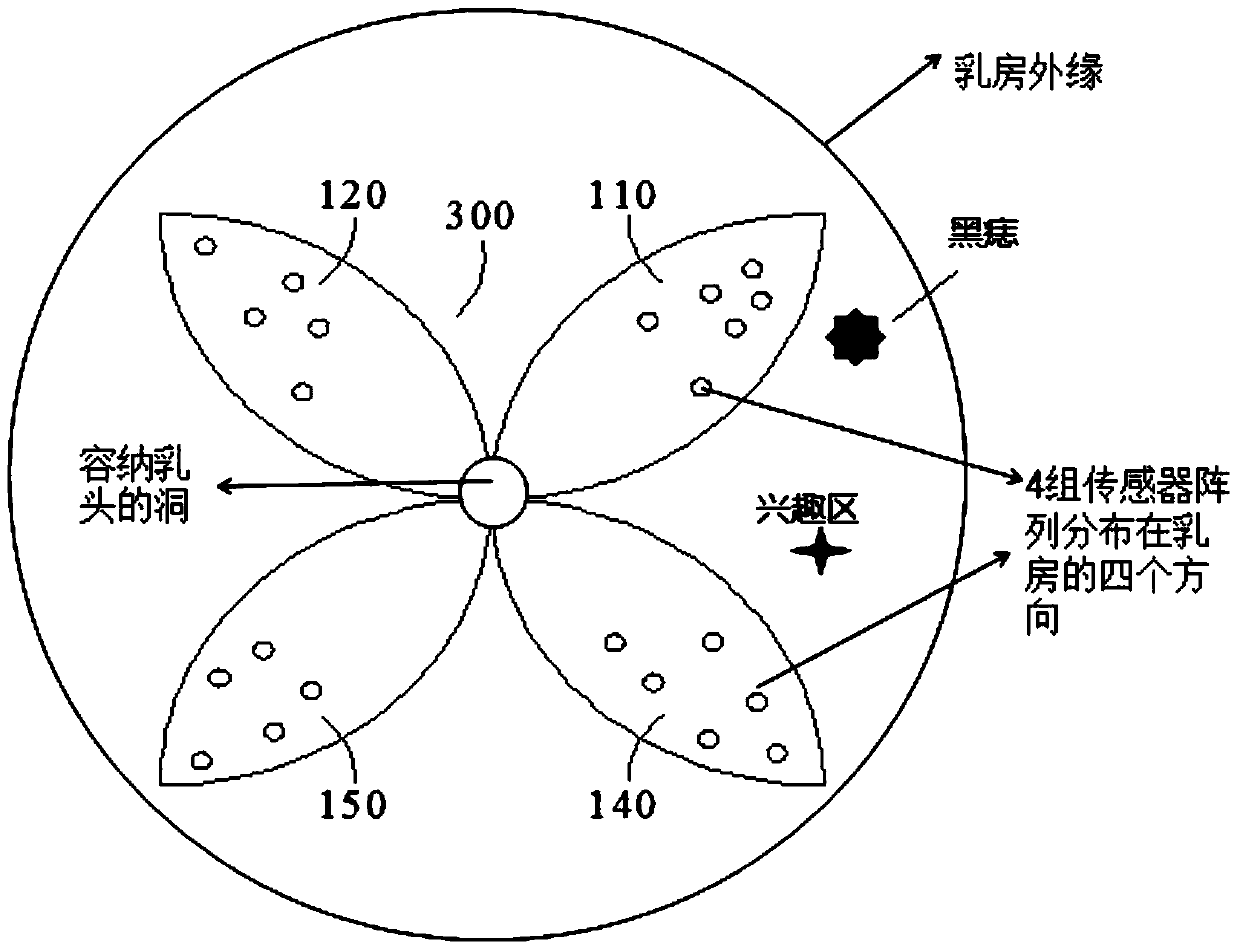 Method and device for locating abnormal area of ​​chest temperature