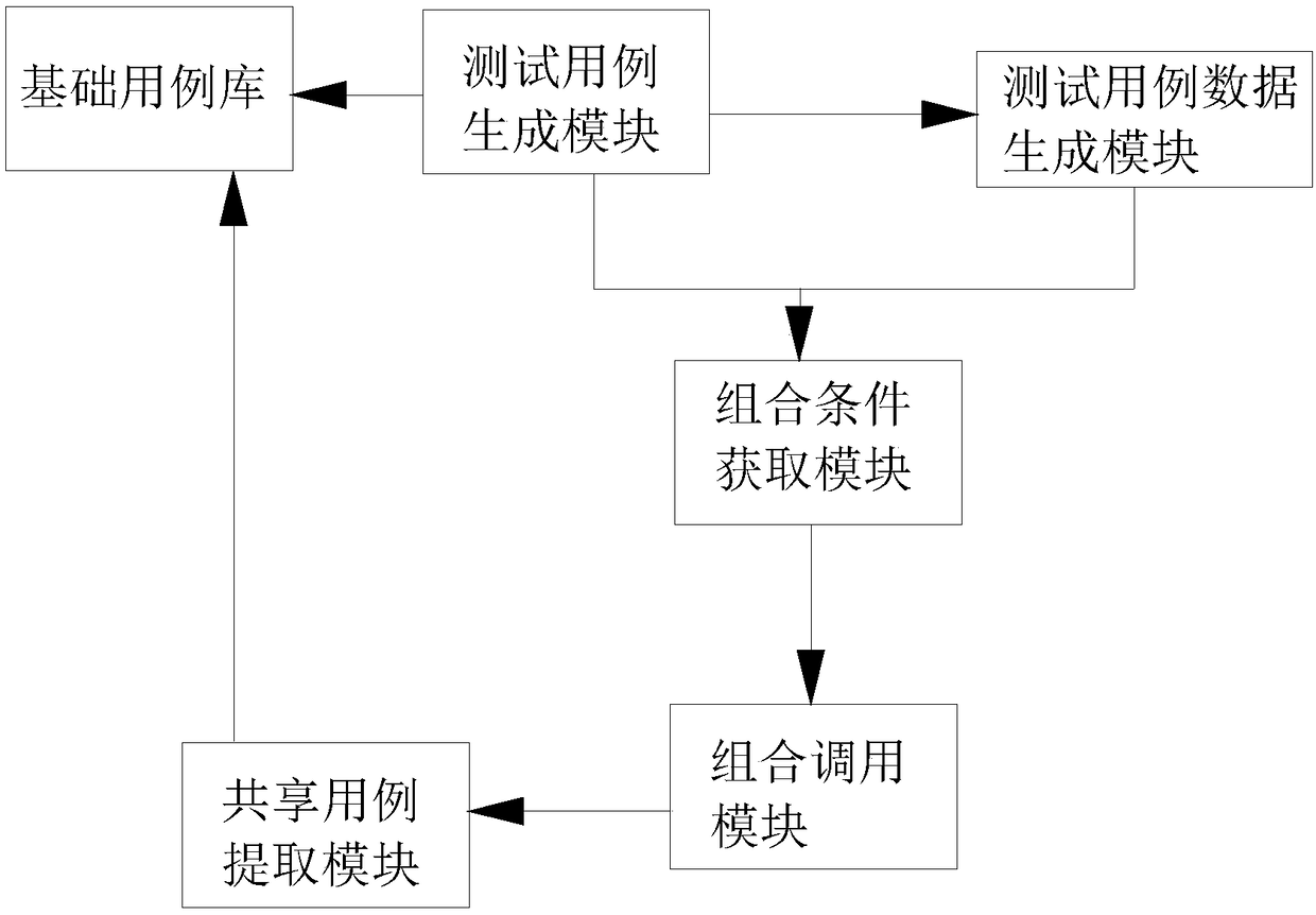 Generation method and device for software test case