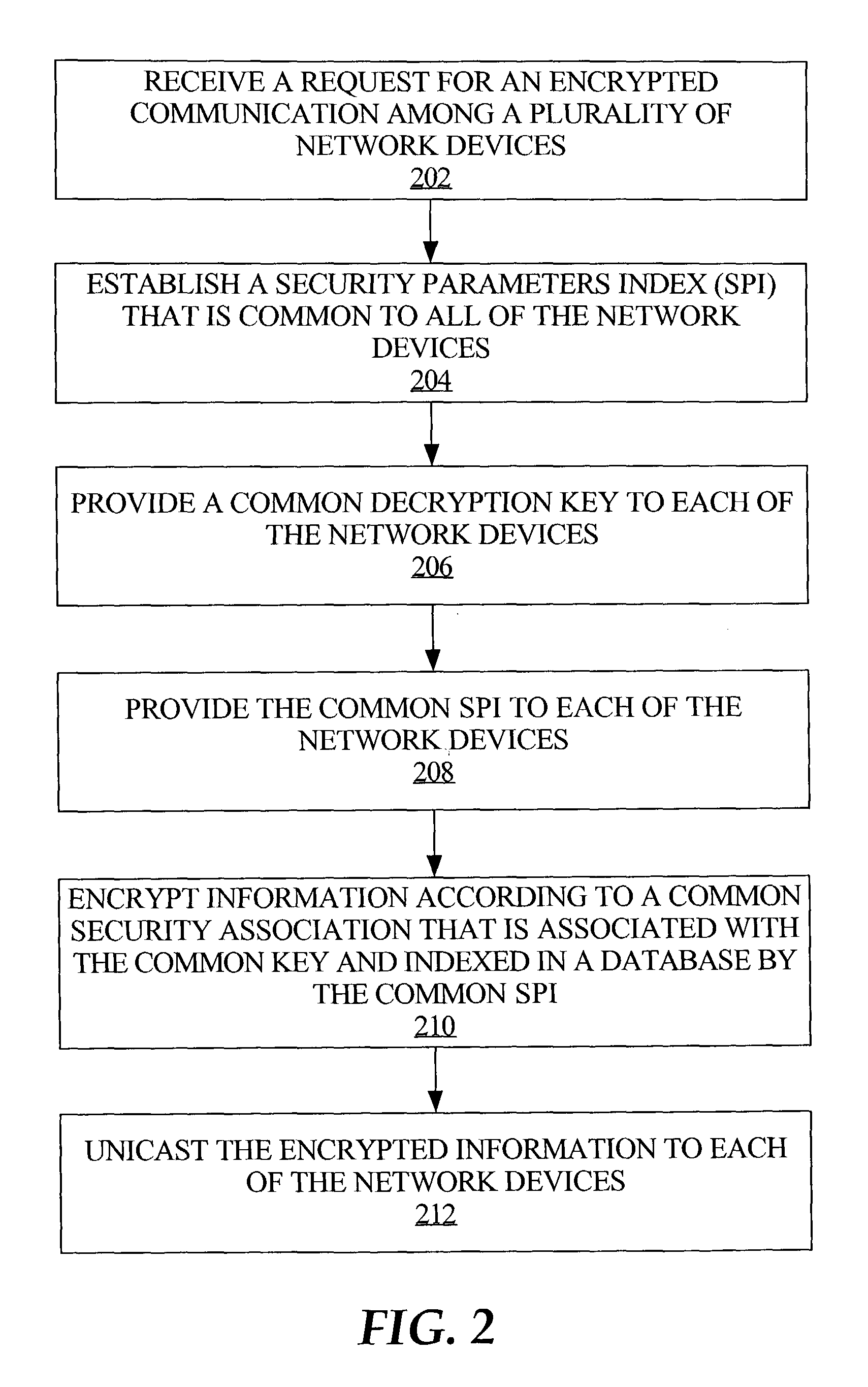 Method and apparatus for encrypted unicast group communication