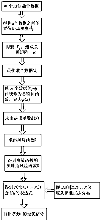 A fractal-based ultrasonic phased array nondestructive testing method