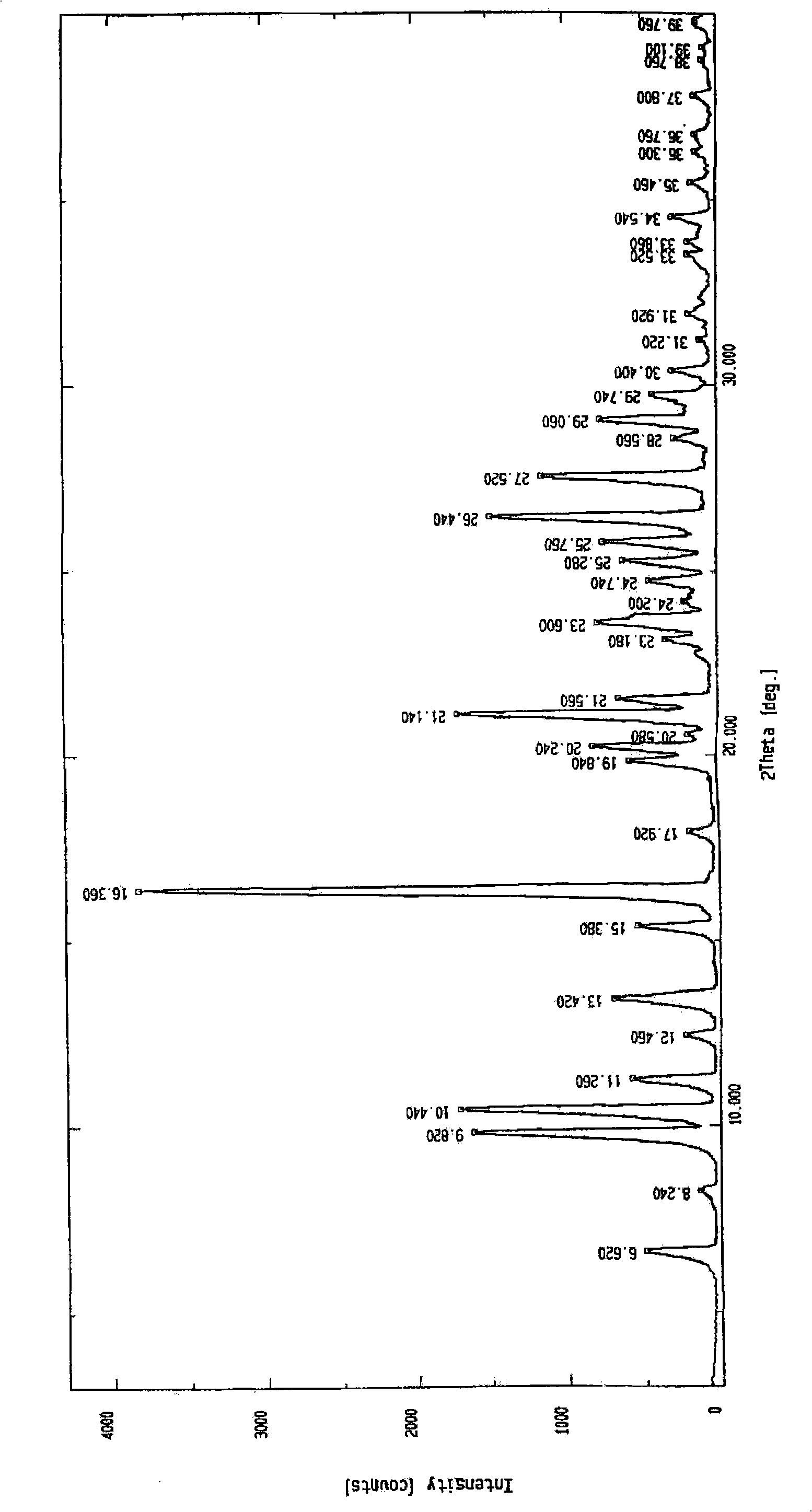 Synthesis and refinement of nelarabine