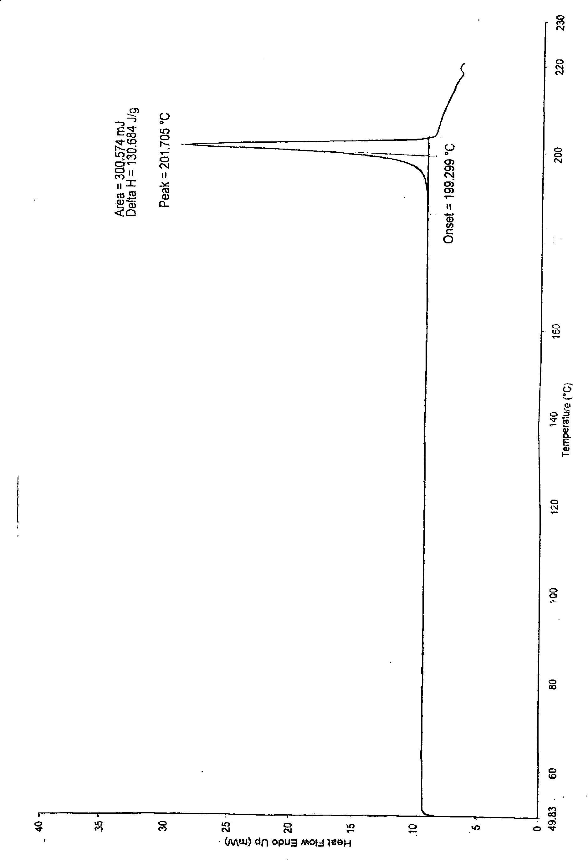 Synthesis and refinement of nelarabine