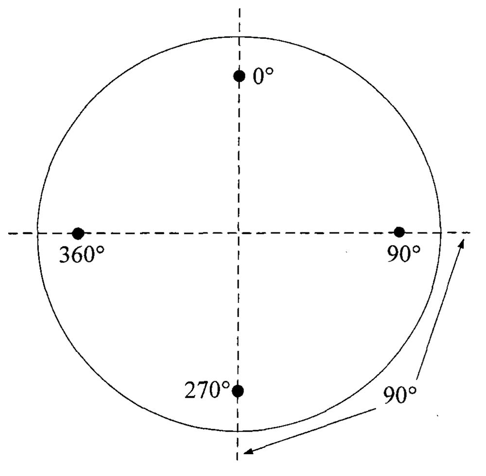 Multi-mode antenna for satellite navigation