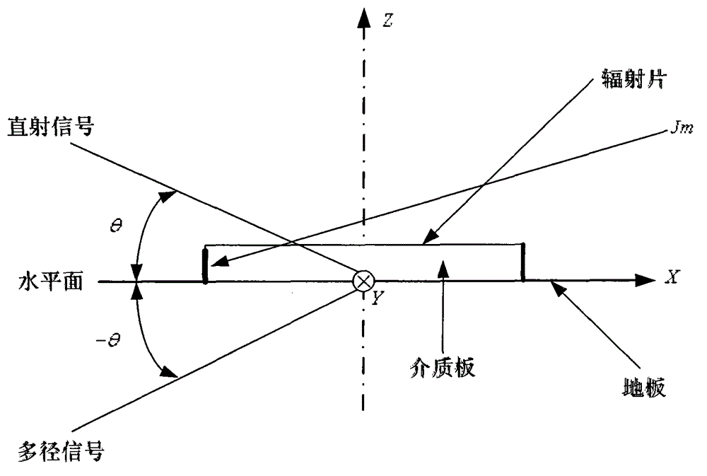 Multi-mode antenna for satellite navigation