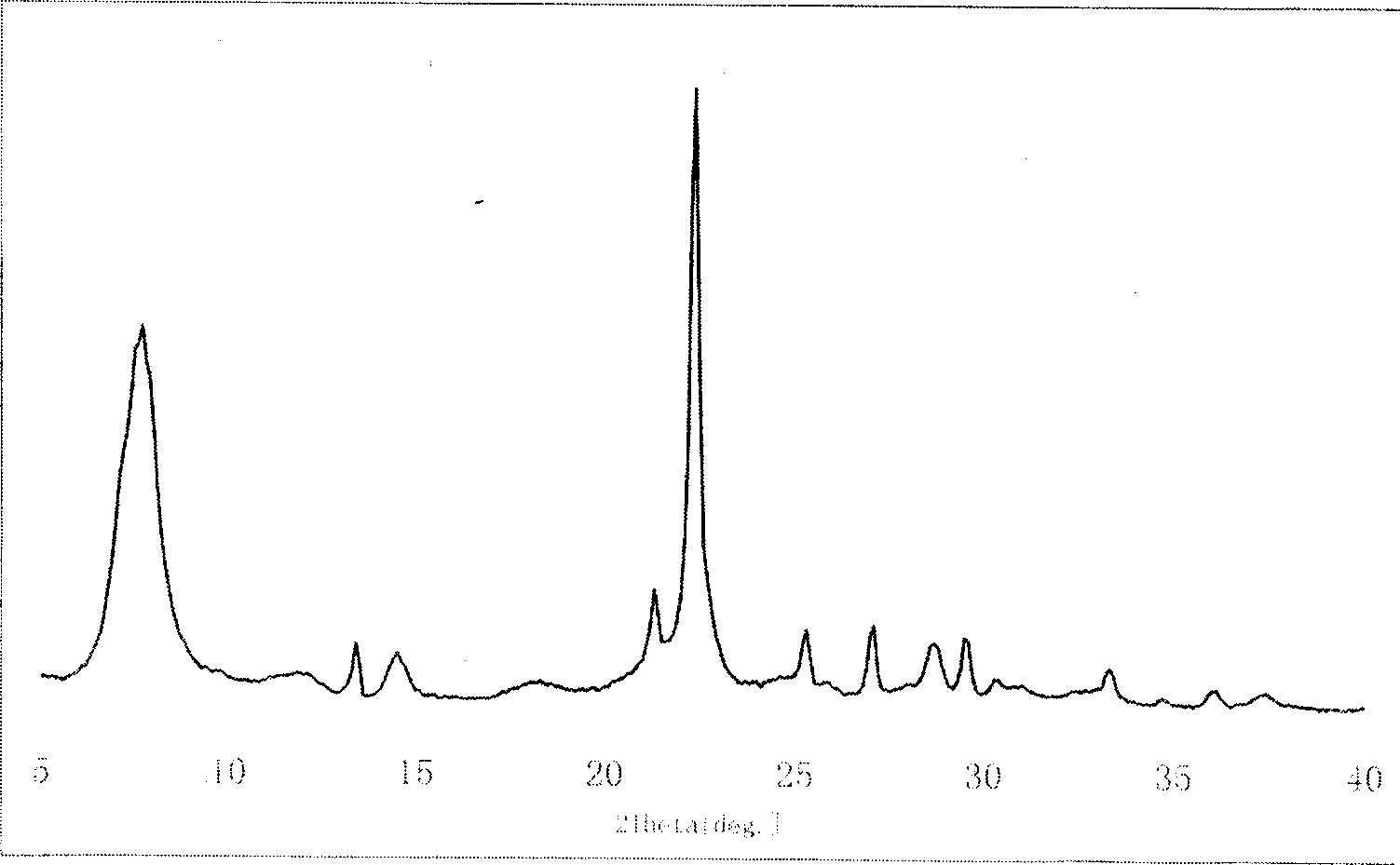 Beta zeolite granule possessing multiple grade pore passage and its preparation method