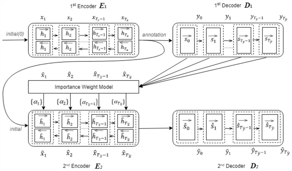 Neural Machine Translation Method Based on Rereading and Feedback Mechanism