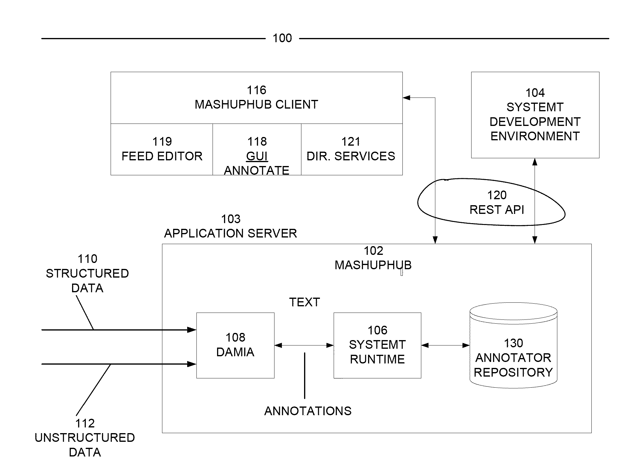 Extensible system and method for information extraction in a data processing system