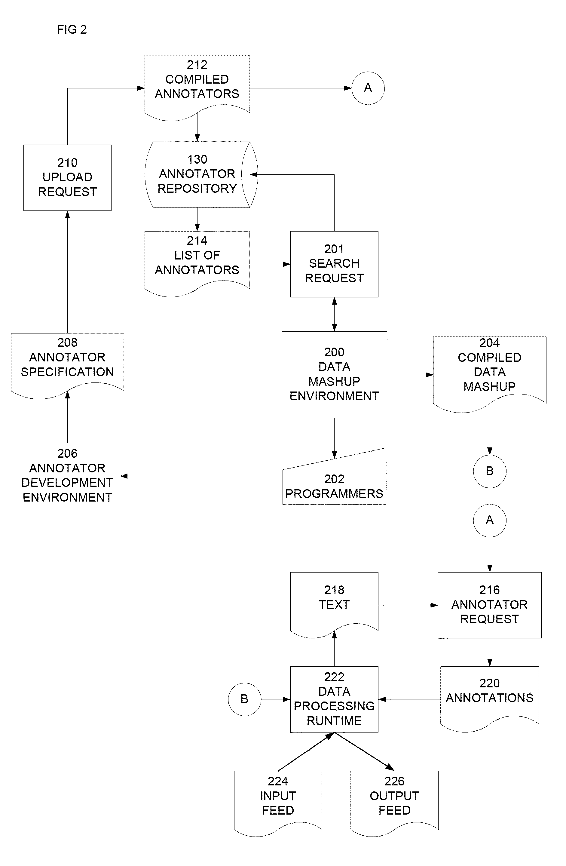 Extensible system and method for information extraction in a data processing system